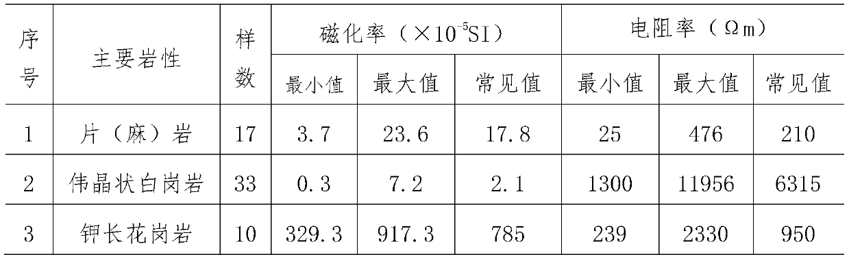 Exploration method of concealed pegmatite-like alaskite type uranium ore