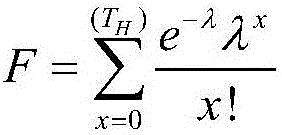 Evaluation method for true count capability-of-process meeting Poisson distribution