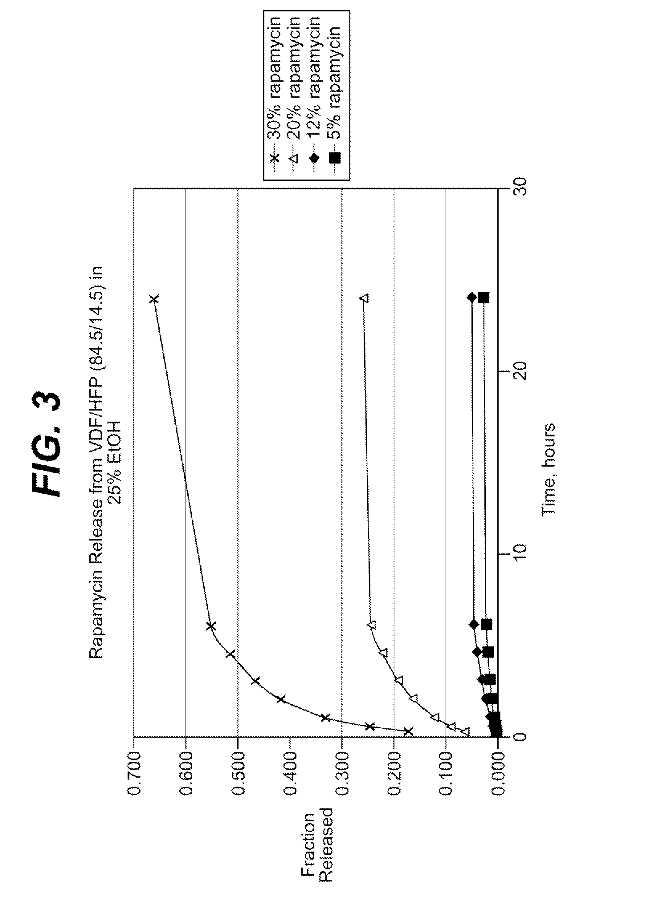 Device for local and/or regional delivery employing liquid formulations of therapeutic agents