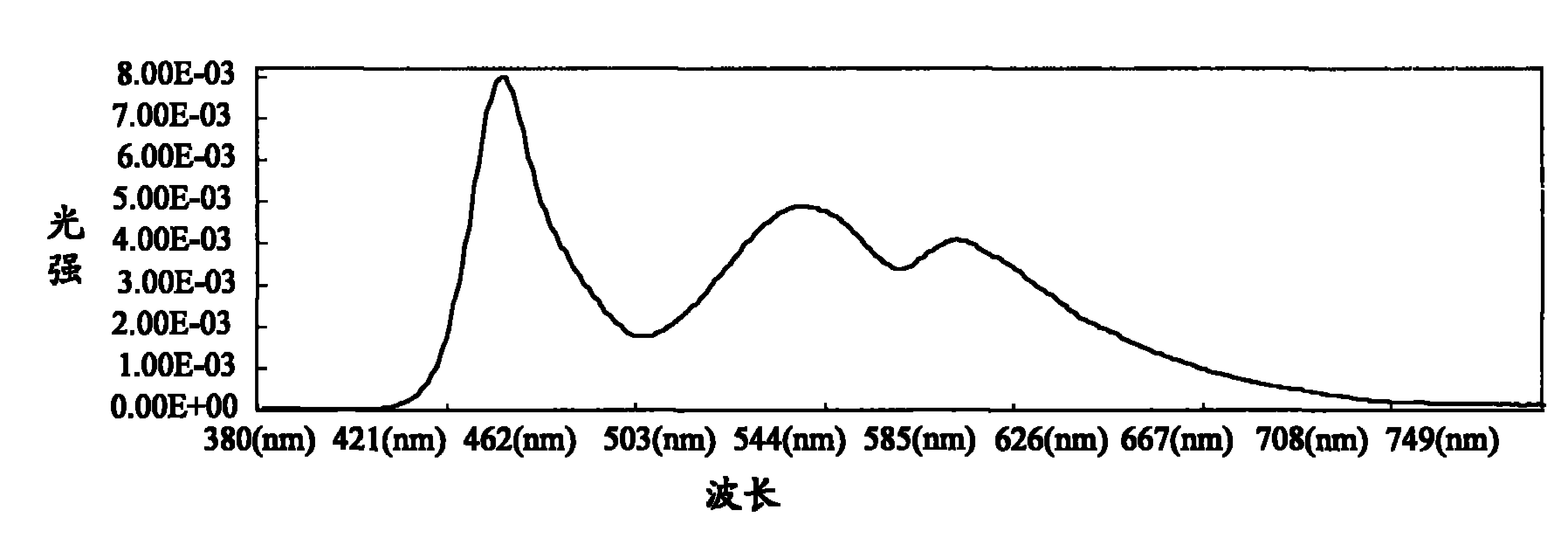 Optical element of liquid crystal display and manufacturing method thereof