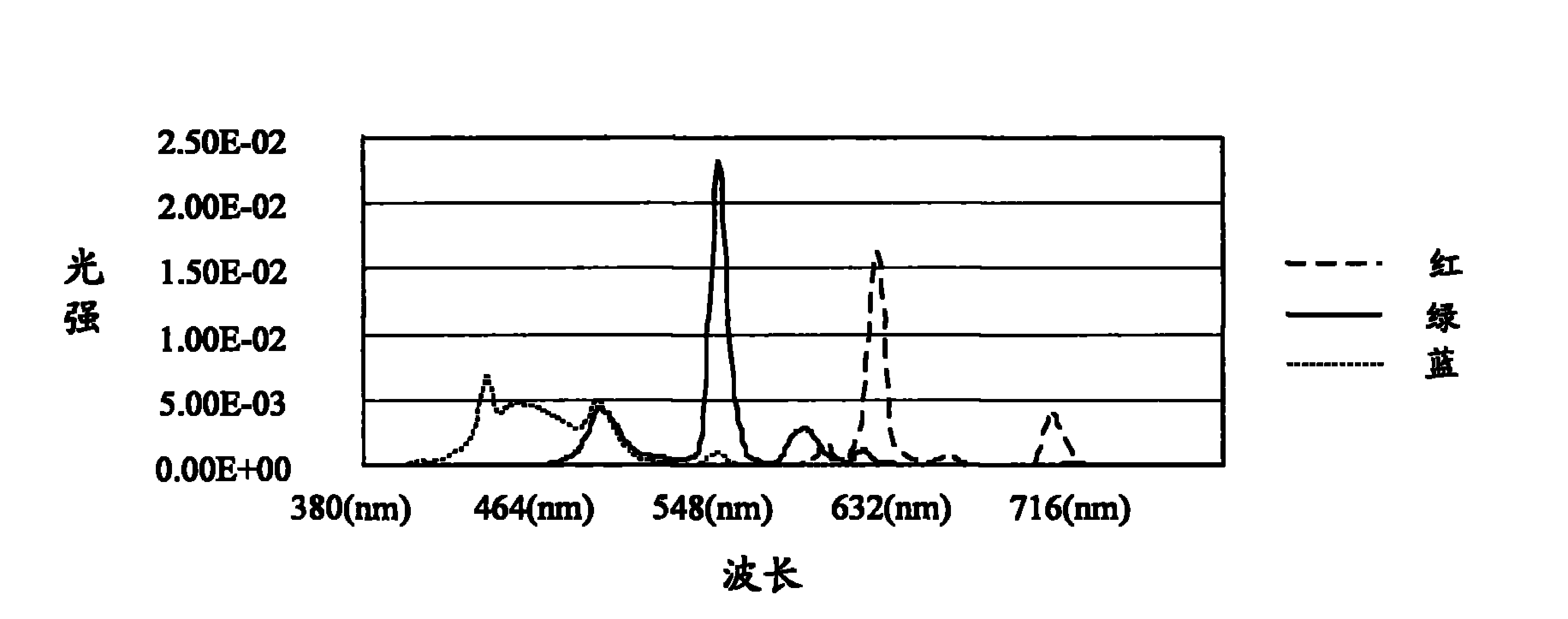 Optical element of liquid crystal display and manufacturing method thereof