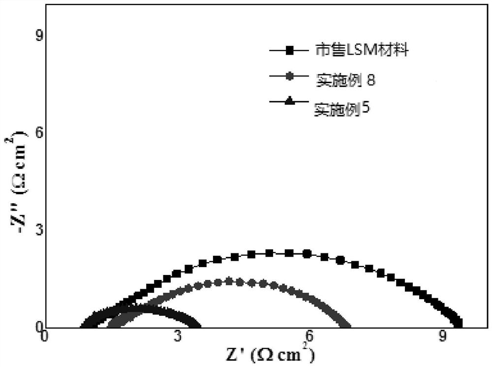 Composite oxygen electrode for solid oxide battery and preparation method thereof