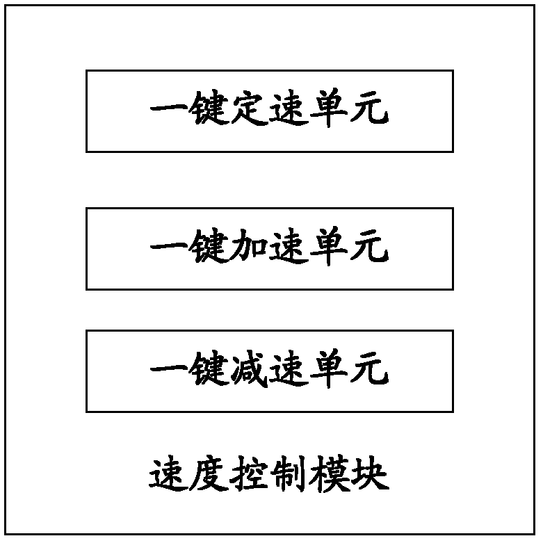 Emergency state control system of continuous annealing furnace on continuous assembly line