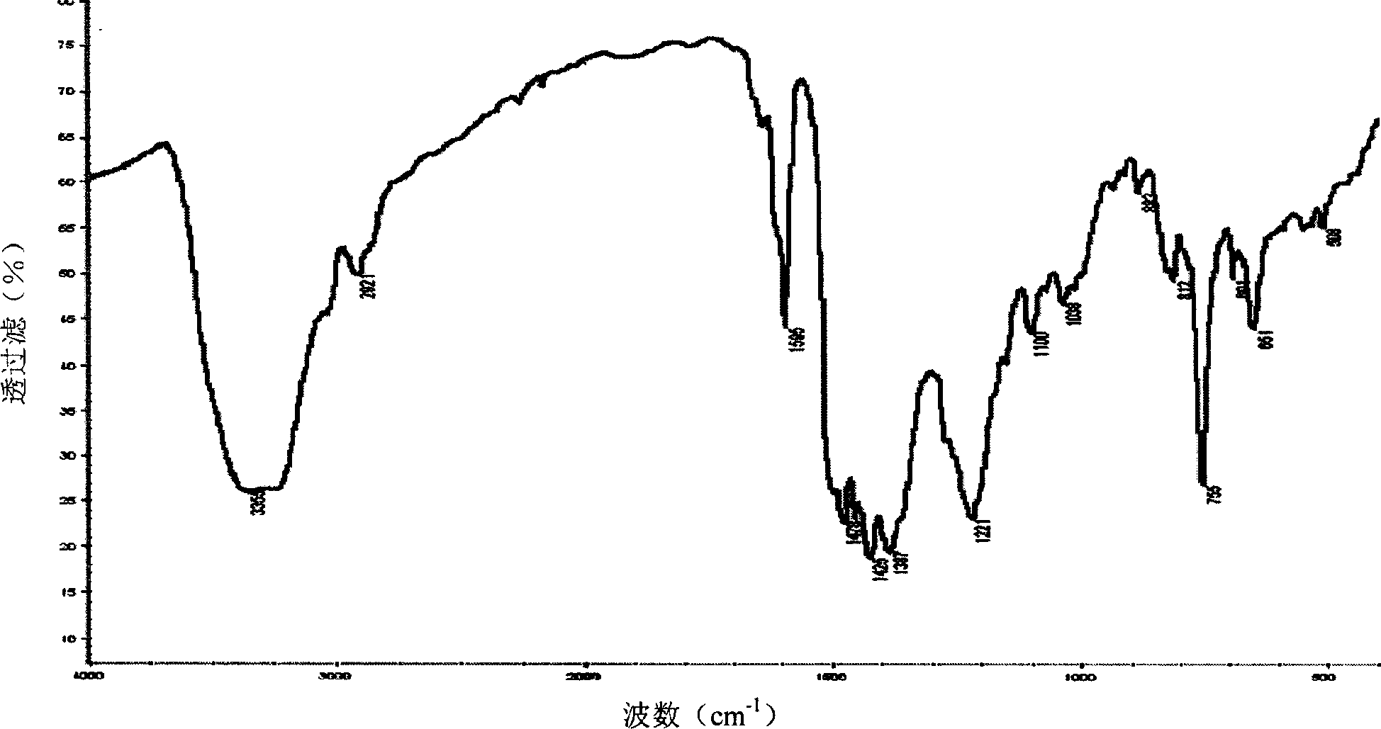 Process for in-situ preparation of nano silicon dioxide and boron modified phenol-formaldehyde resin nano composites