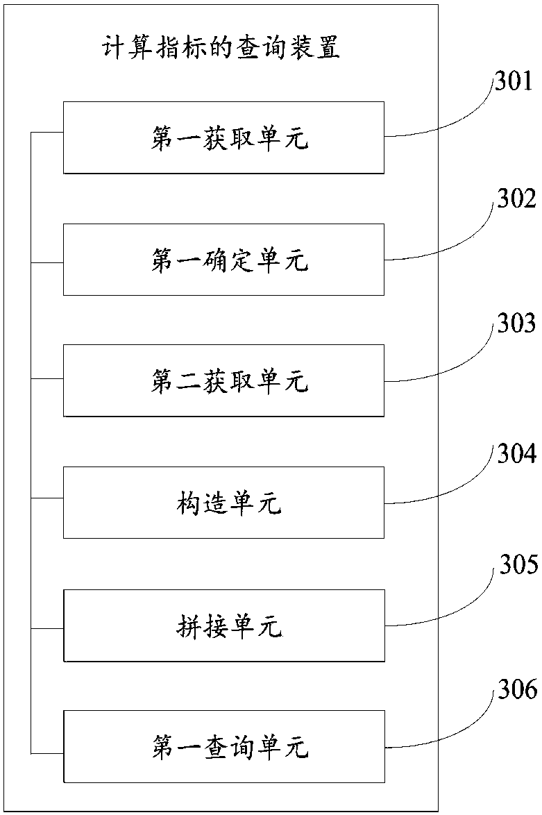 Calculation index query method and device