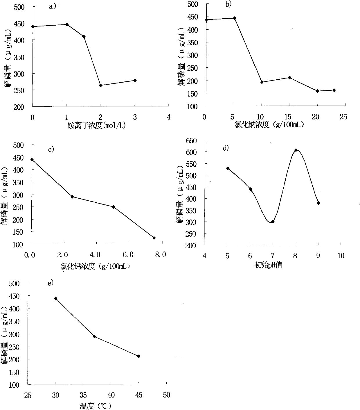 Pichia farinose strain FL7 capable of dissolving inorganic phosphorus compounds and application thereof