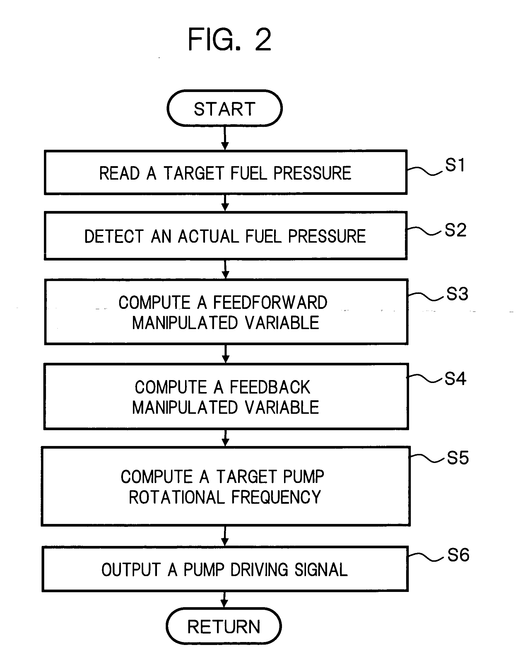 Fuel supply apparatus for engine and method thereof