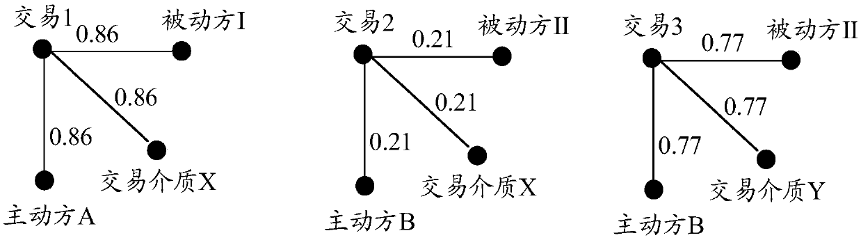 Method and device for determining suspected batch risk transaction events and electronic equipment