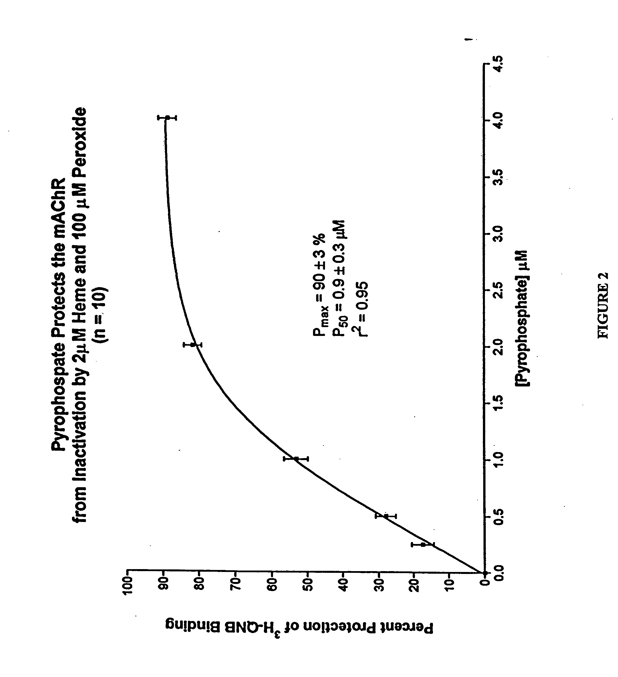 Methods and compositions for protecting and treating muscarinic receptors through administration of at least one protective agent