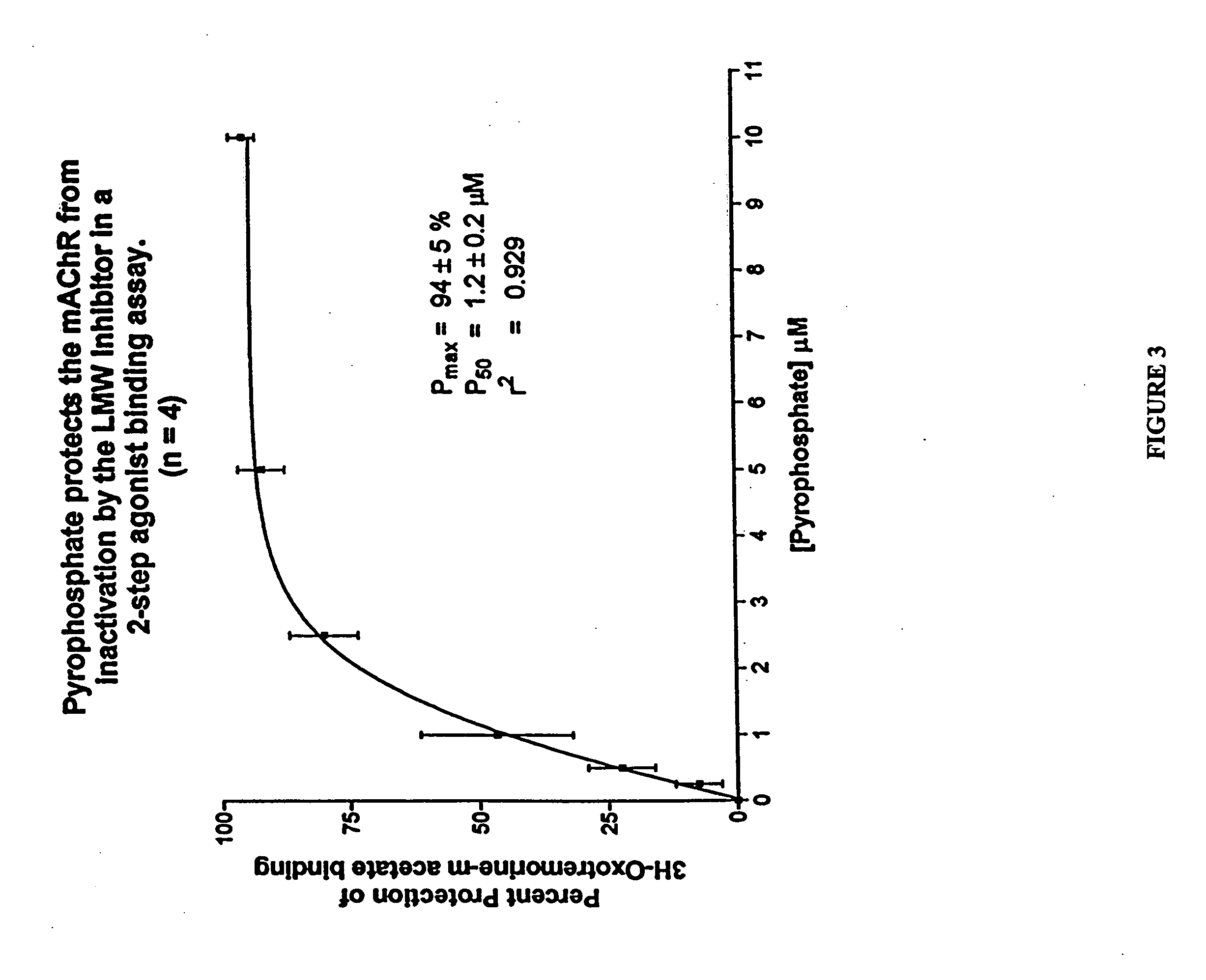 Methods and compositions for protecting and treating muscarinic receptors through administration of at least one protective agent