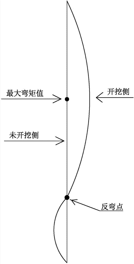 Hot-rolled U-shaped steel sheet pile