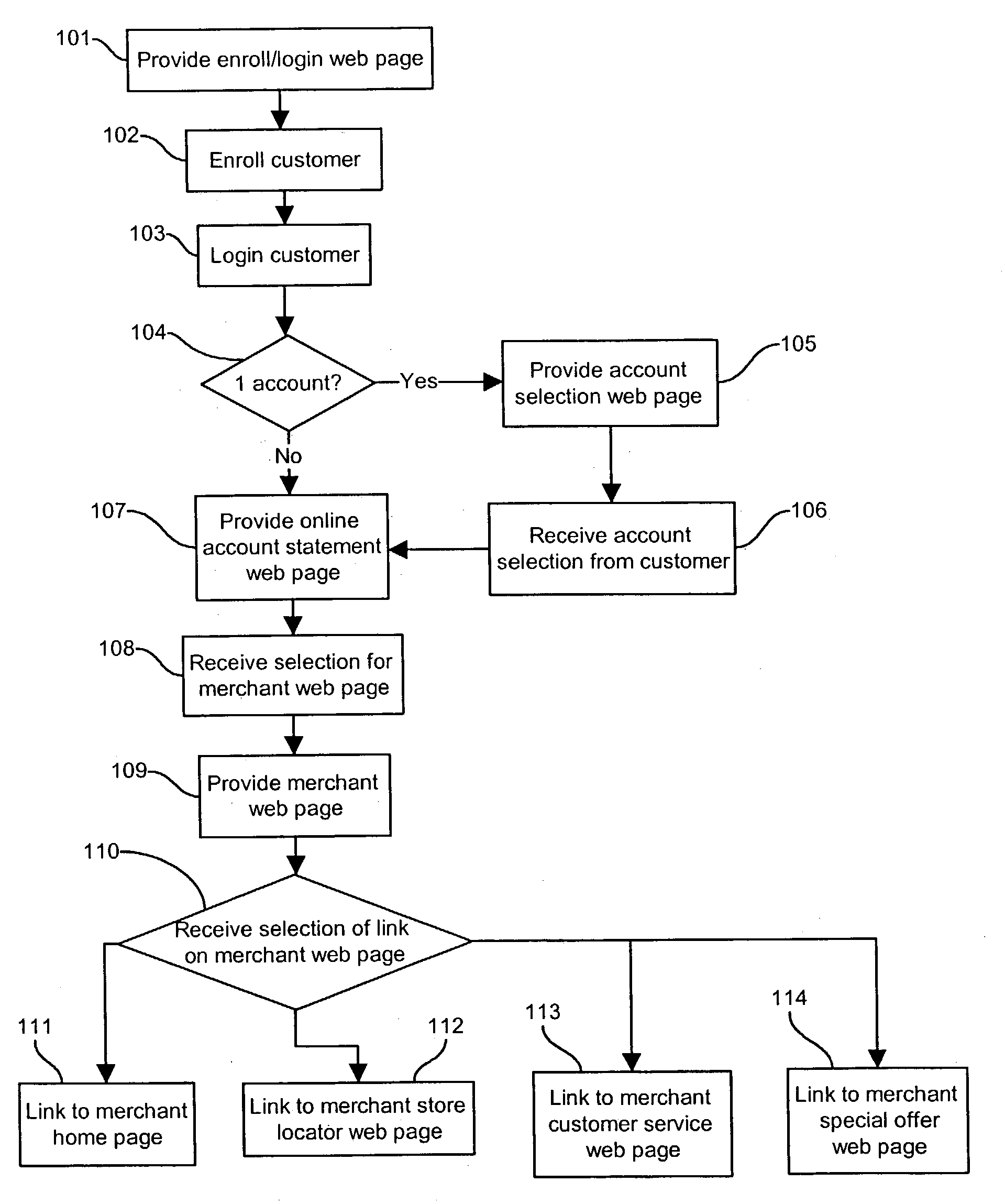 System for providing an online account statement having hyperlinks