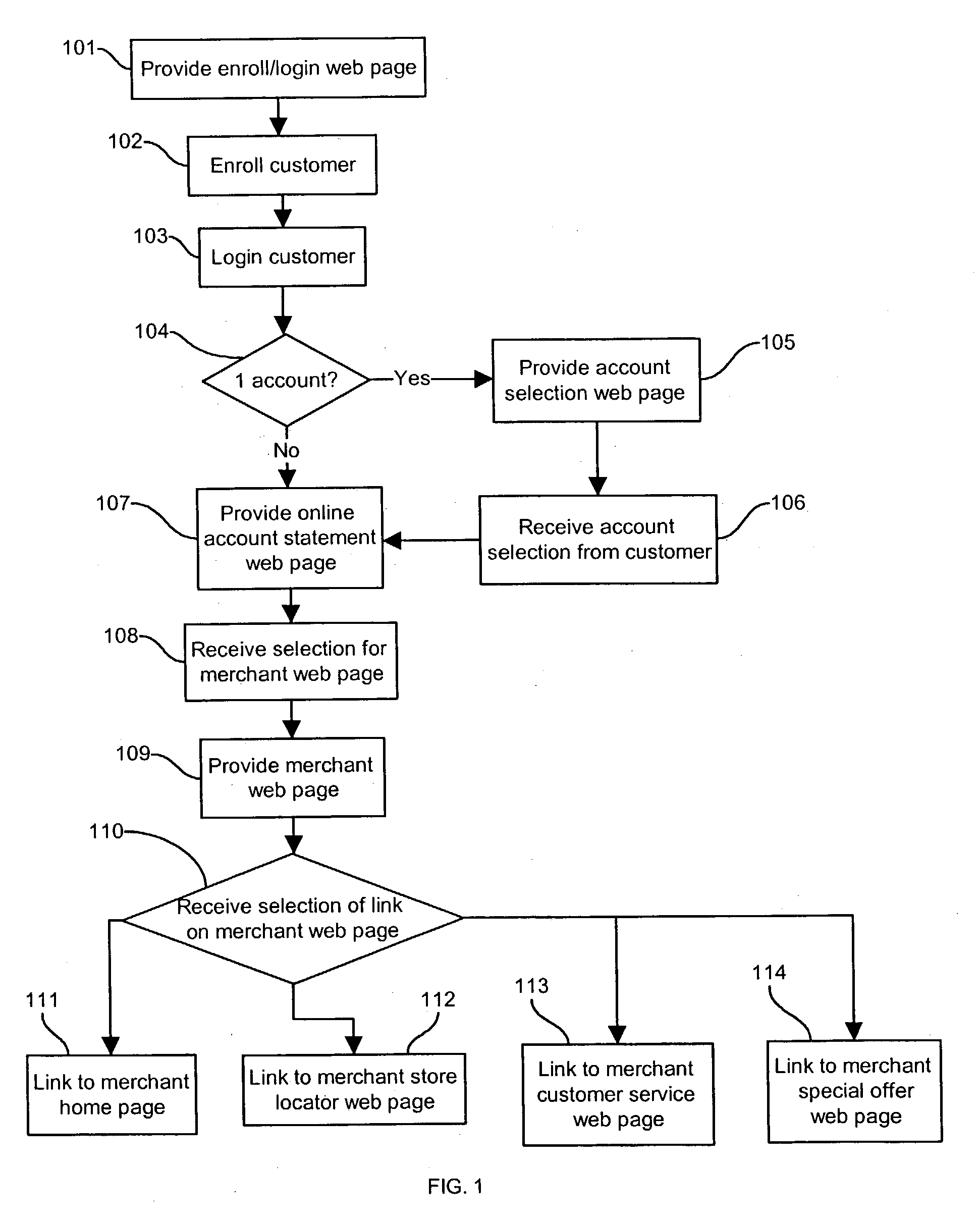 System for providing an online account statement having hyperlinks