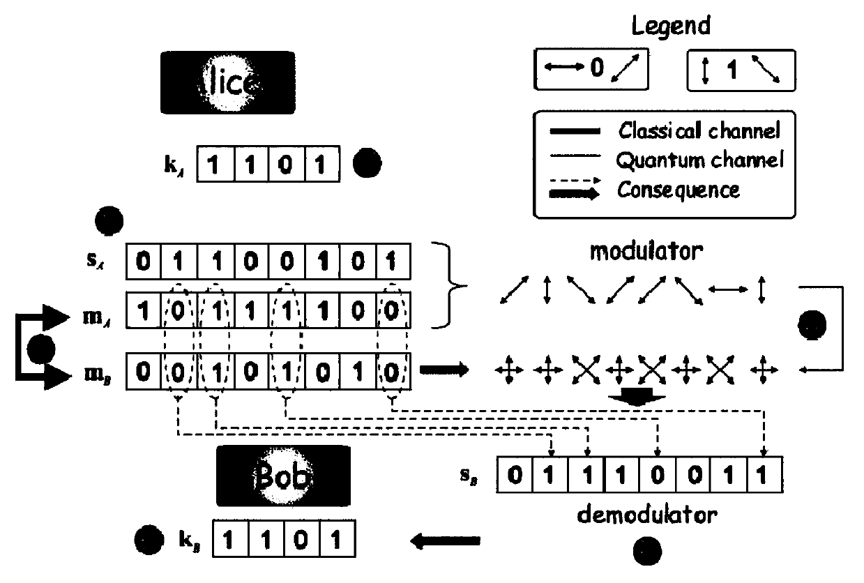 Quantum secret data chain communication system