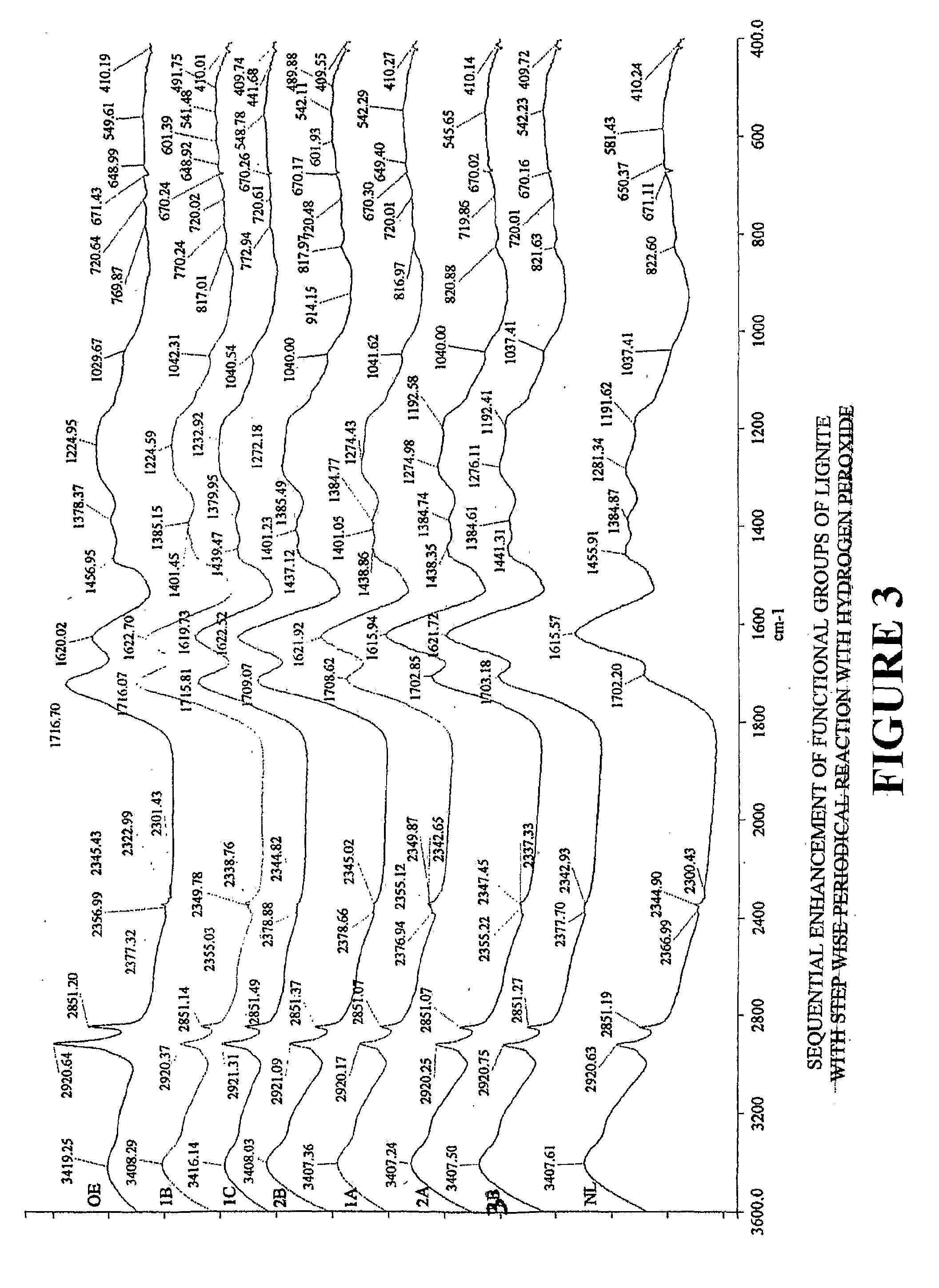 Structurally modified lignite with or without extraction of functionally enhanced organic molecules