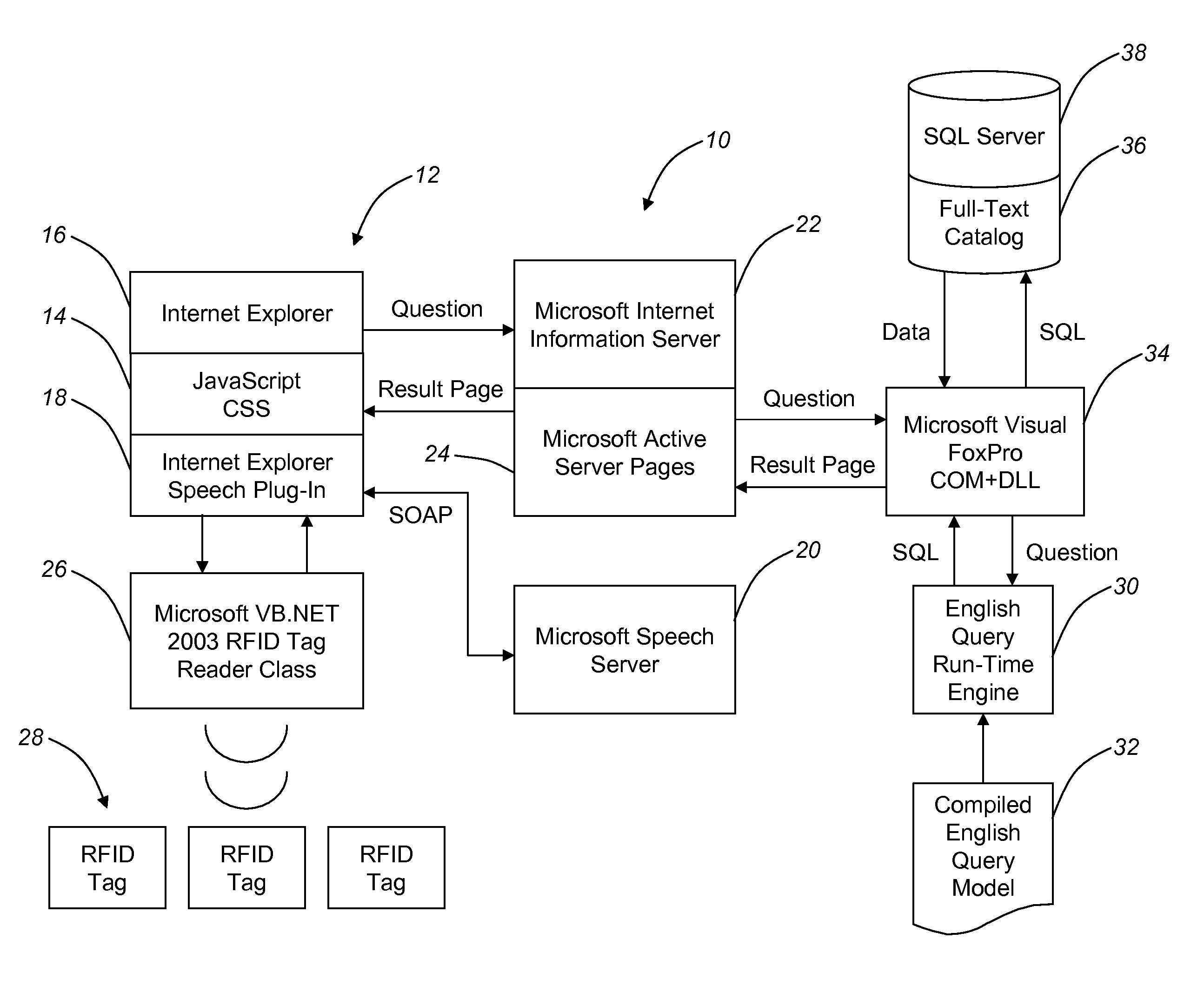 Multimodal natural language query system for processing and analyzing voice and proximity-based queries