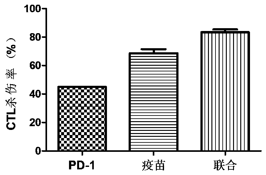 Medicine for treating and/or preventing cancer and application