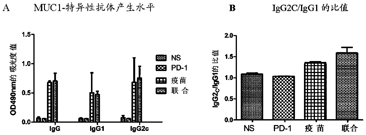 Medicine for treating and/or preventing cancer and application