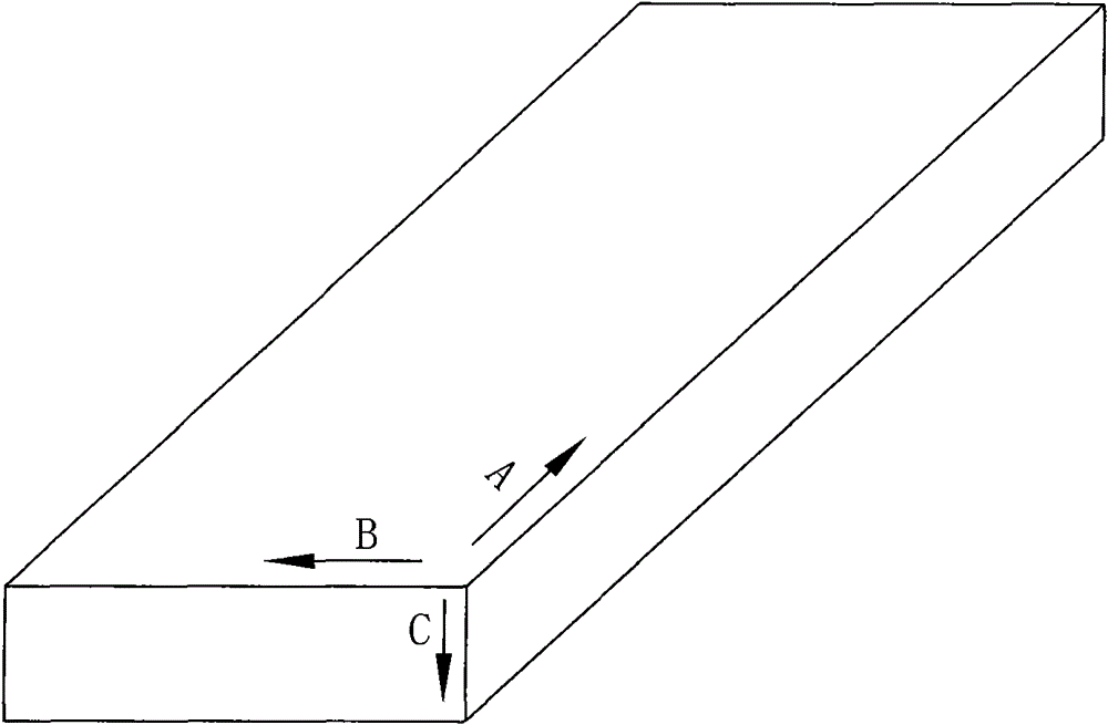 Rolling method of sheet metal