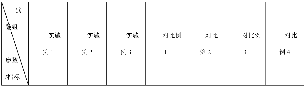 The production process of honey scented tea