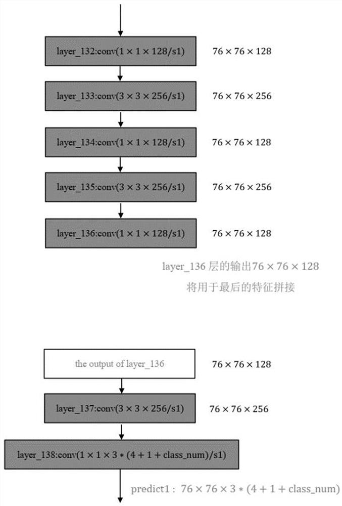 Citrus recognition method based on improved YOLOv4