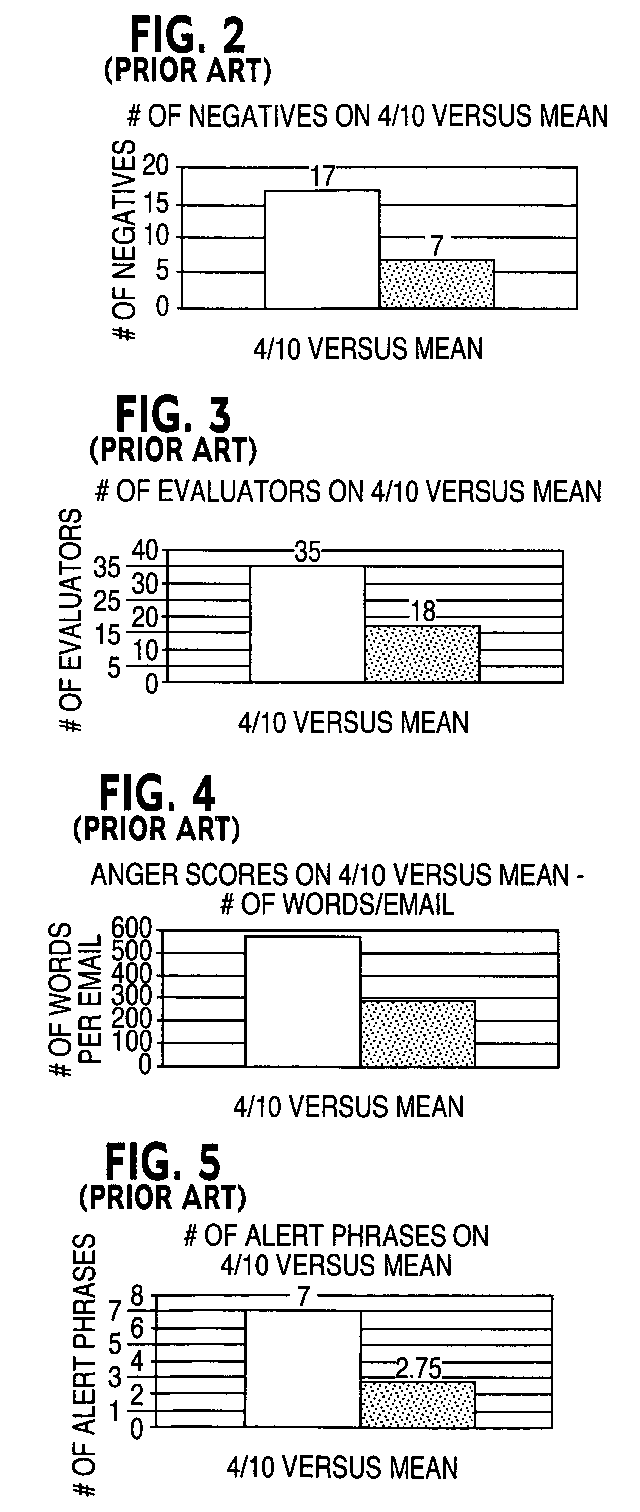 System and method for computer analysis of computer generated communications to produce indications and warning of dangerous behavior