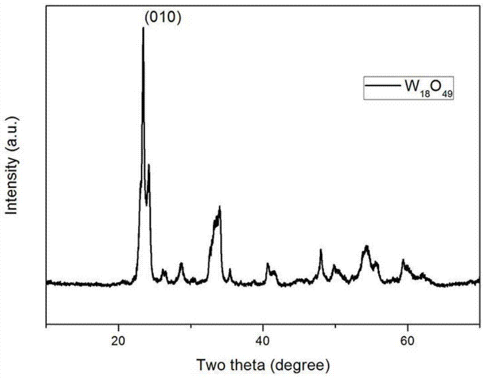 Method for preparing nano needle-shaped purple tungsten powder