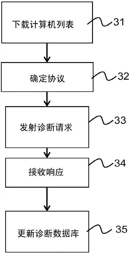 Diagnostic aid method, device and system