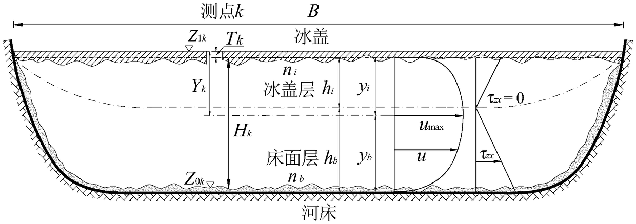 A method for estimating the flow rate of rivers in cold regions during ice-covered periods by using the relationship between water level and flow during the free-flow period