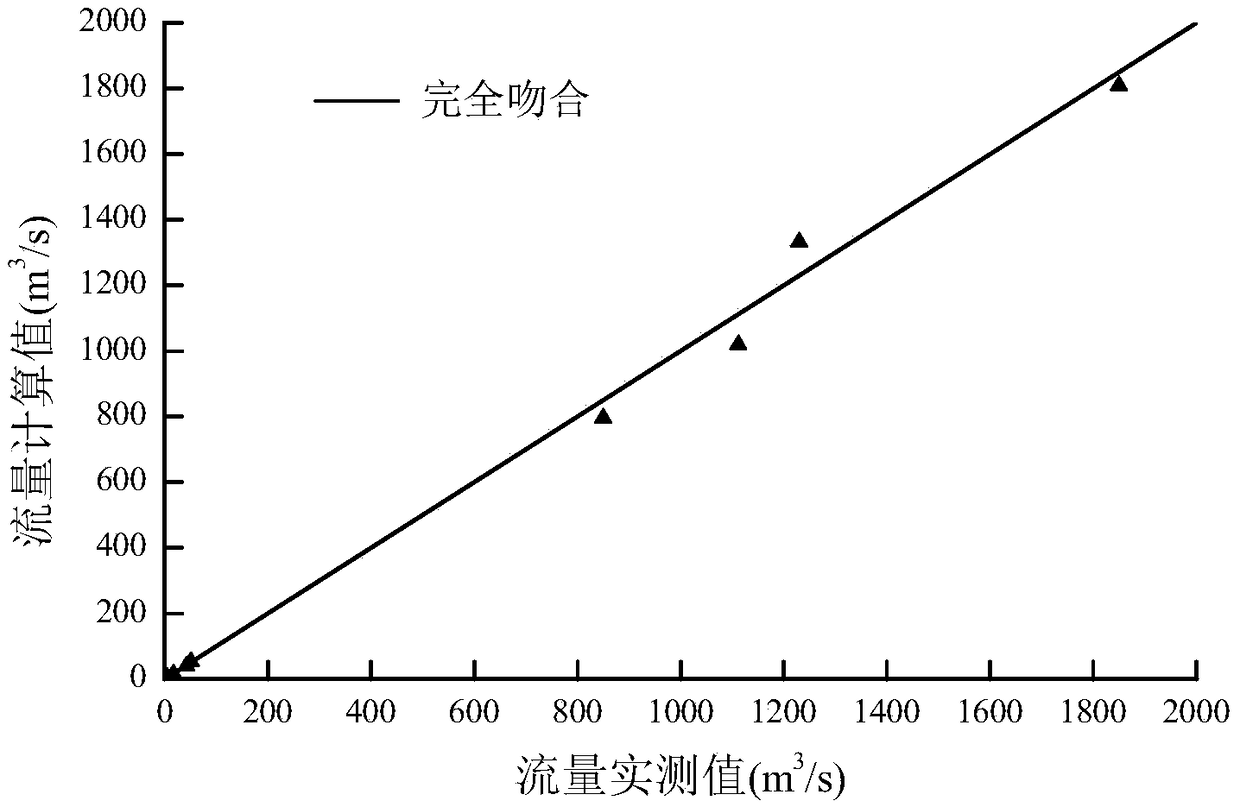 A method for estimating the flow rate of rivers in cold regions during ice-covered periods by using the relationship between water level and flow during the free-flow period