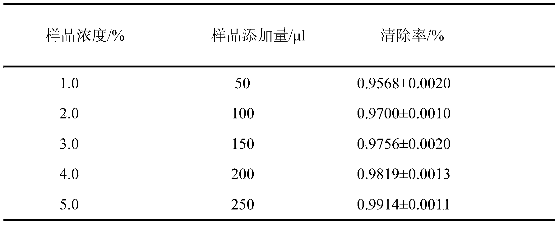 Ultrasonic-assisted method for extracting polyphenols from redrlowered loropetalum leaves