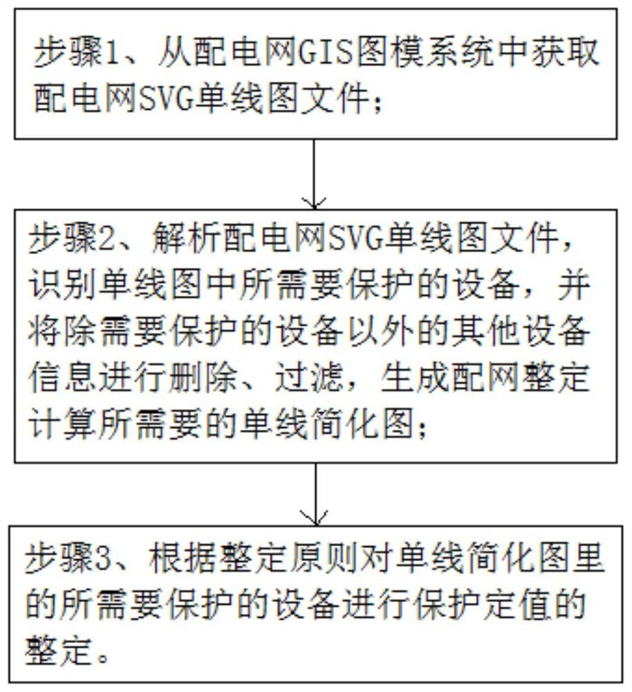 Method for configuring simplified graph through constant value setting