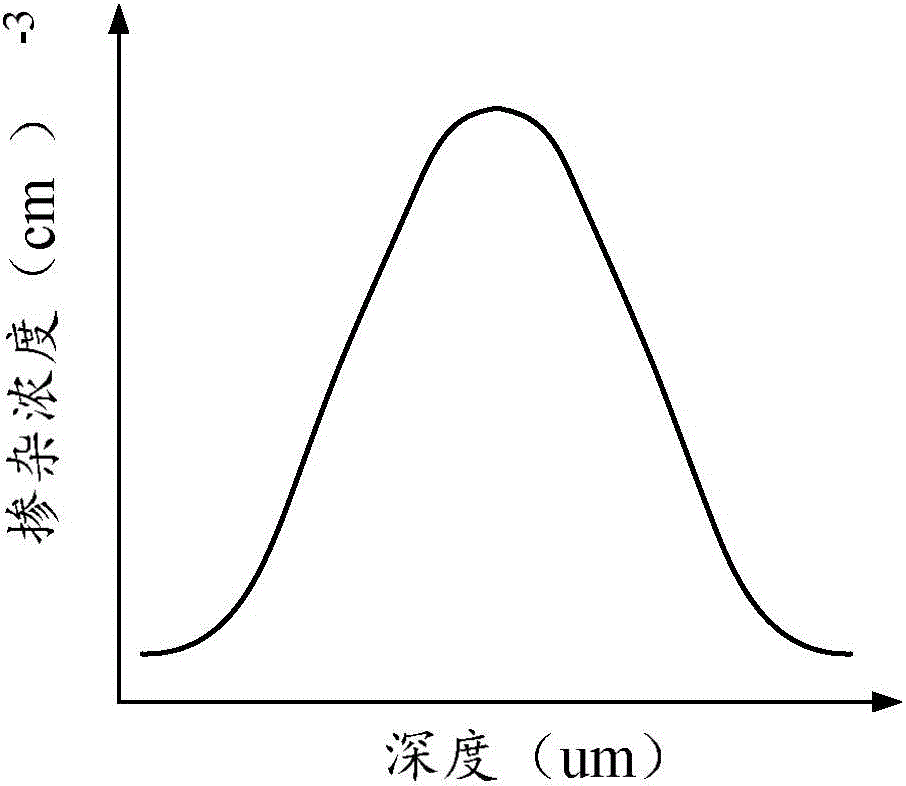 FinFET manufacturing method