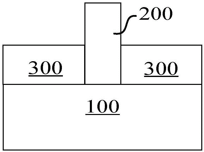 FinFET manufacturing method