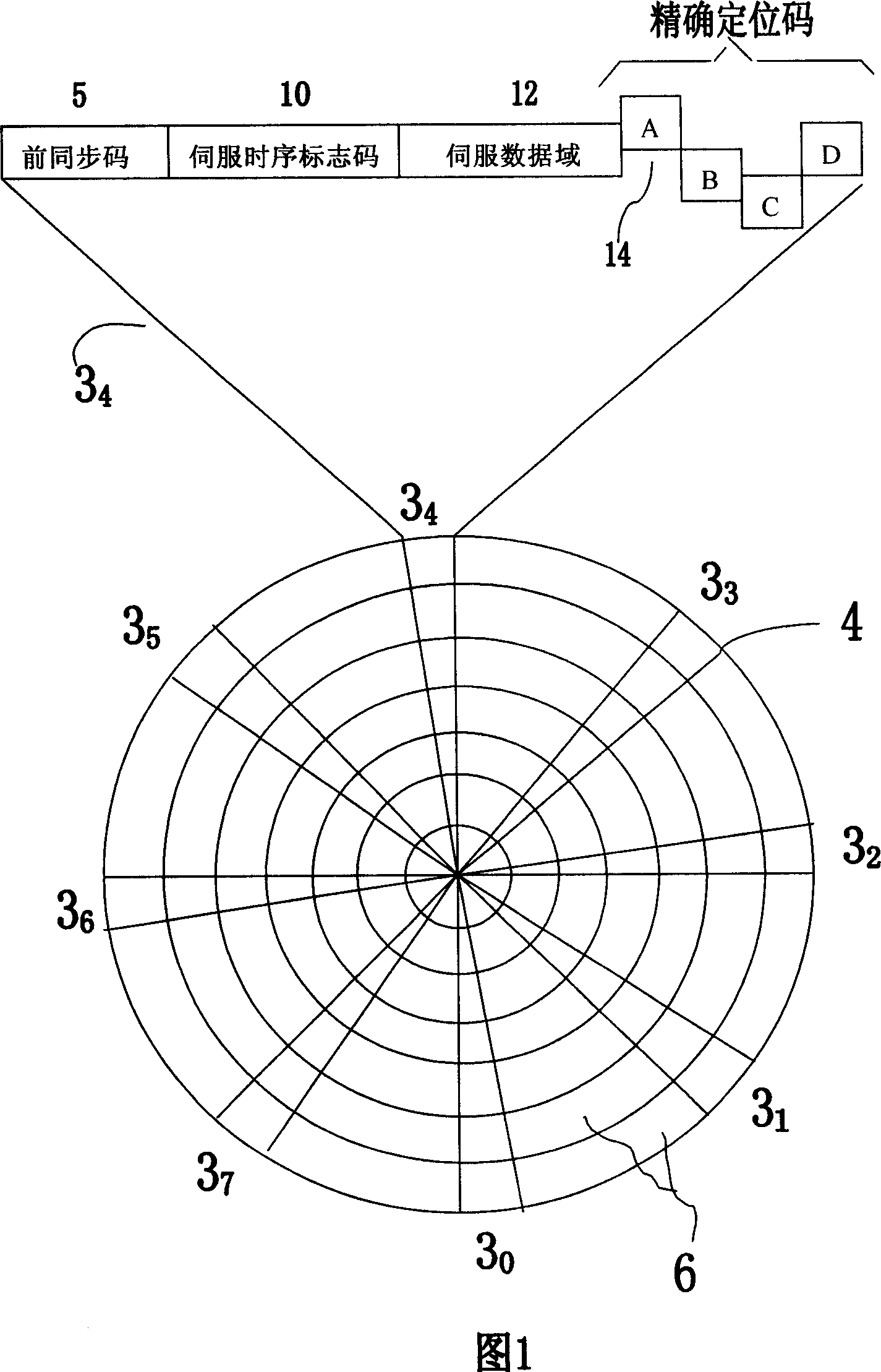 Disk servo information writing method