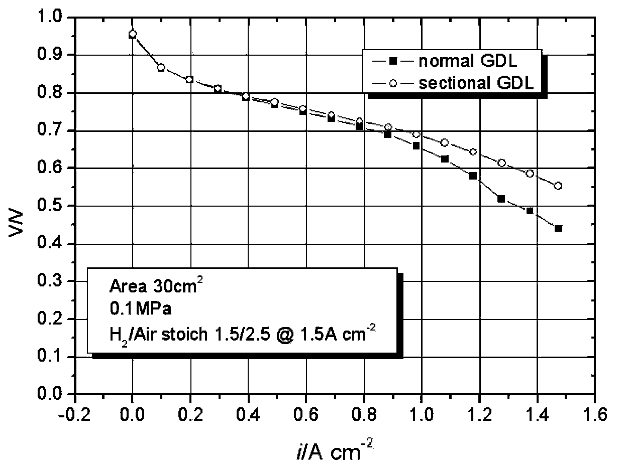 Membrane electrode for improving voltage distribution uniformity