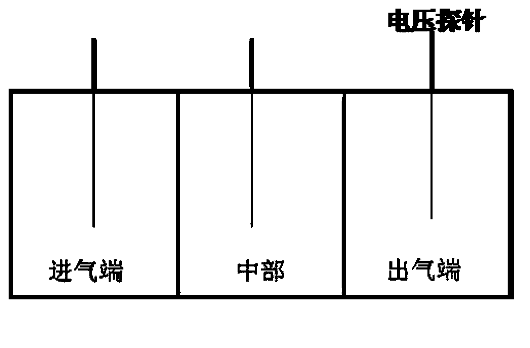 Membrane electrode for improving voltage distribution uniformity