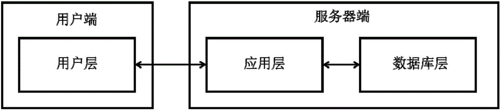 Submersible motion simulation visualization system based on network