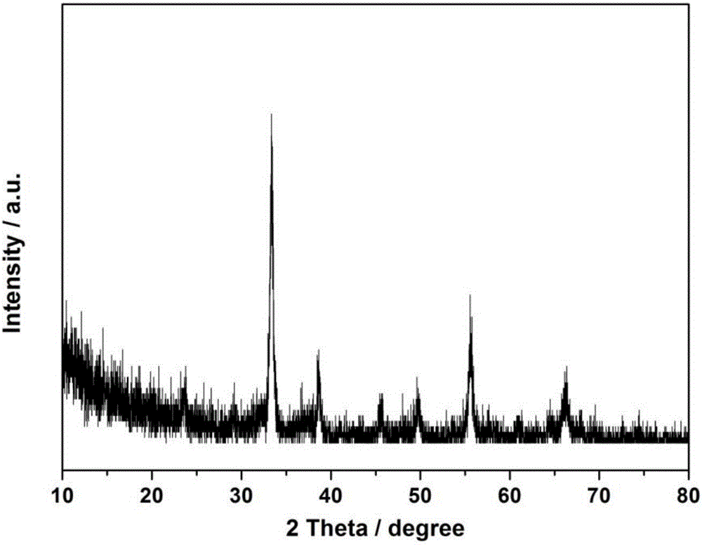 Preparation method of Mn2O3 having yolk-eggshell structure