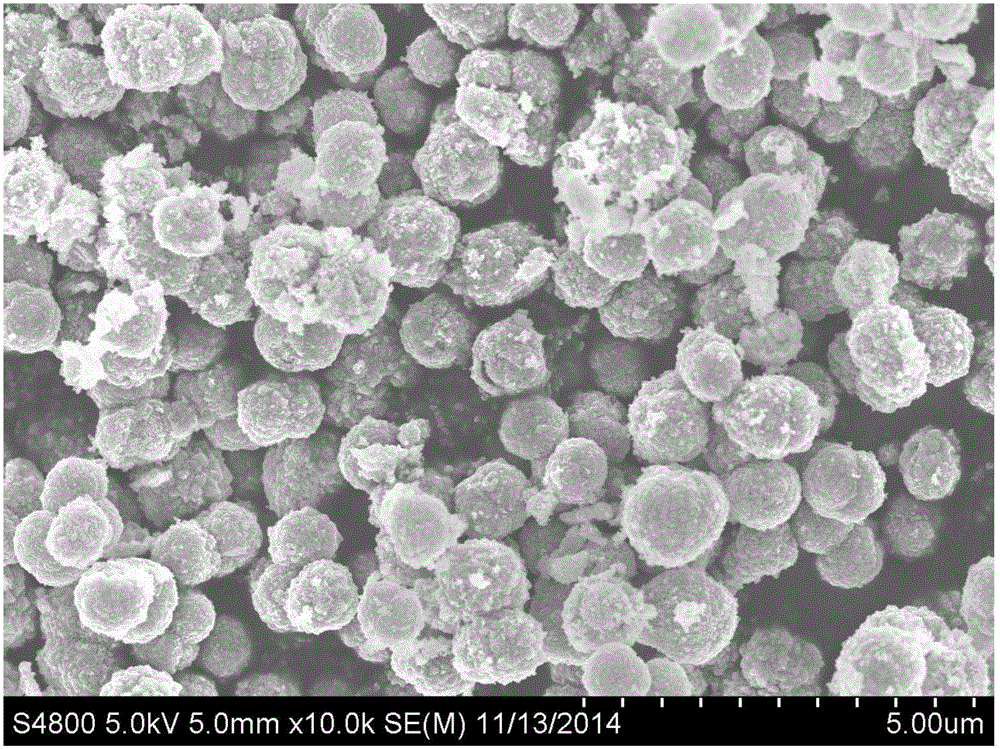 Preparation method of Mn2O3 having yolk-eggshell structure