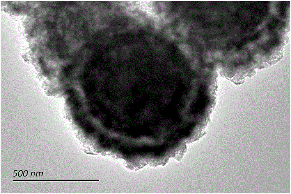 Preparation method of Mn2O3 having yolk-eggshell structure