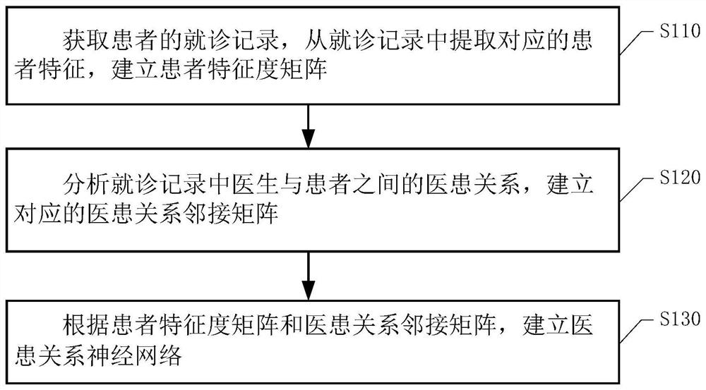 Method and system for detecting medical insurance fraud and storage medium