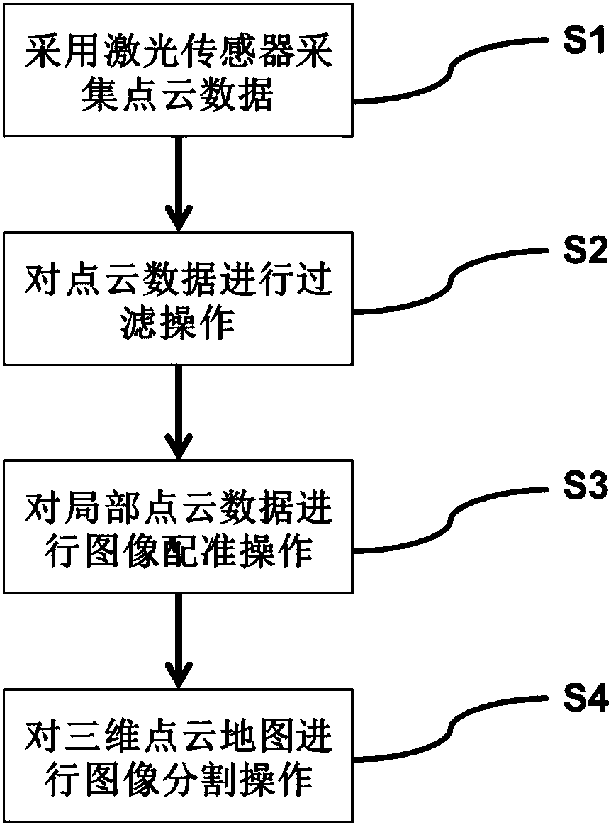 Indoor point cloud map generation system and indoor point cloud map generation method based on three-dimensional laser