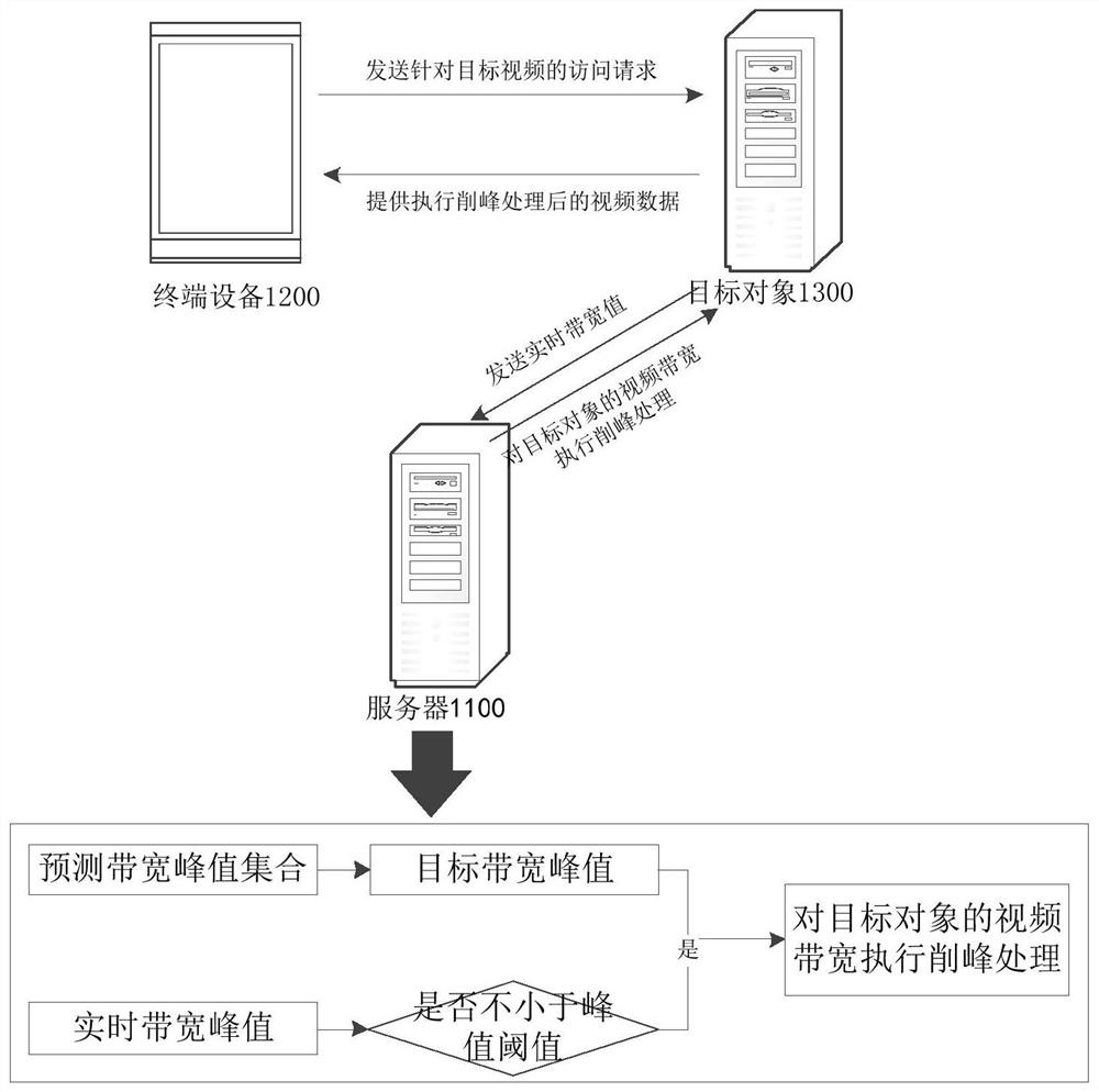 Peak clipping method and device and electronic equipment