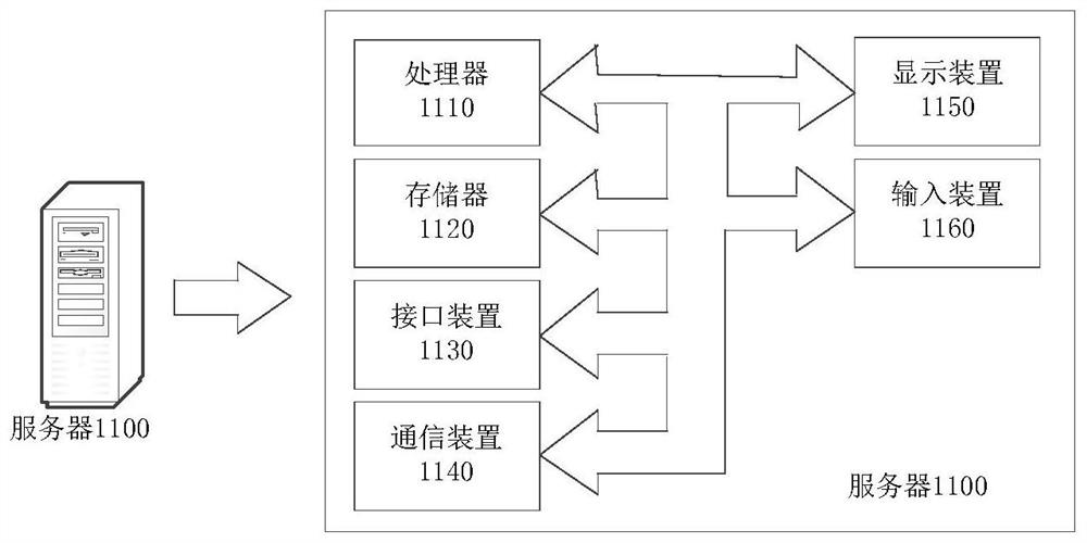 Peak clipping method and device and electronic equipment