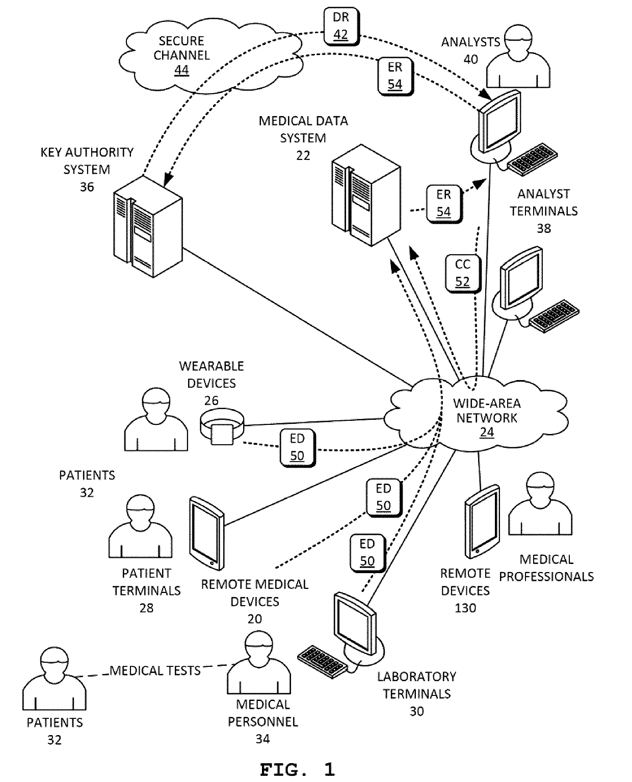 System and methods for validating and performing operations on homomorphically encrypted data