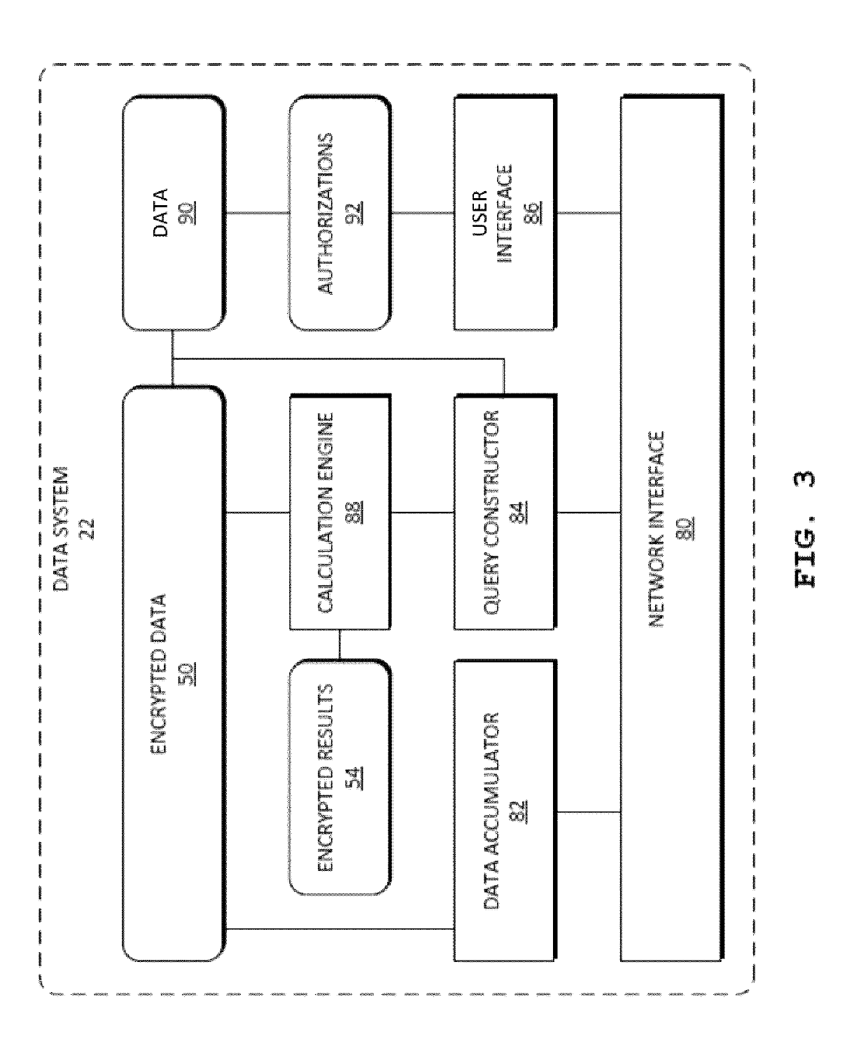 System and methods for validating and performing operations on homomorphically encrypted data