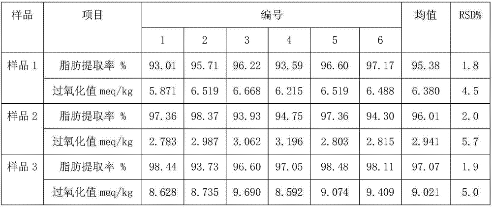 Determination method for fat peroxide number in infant formula milk powder