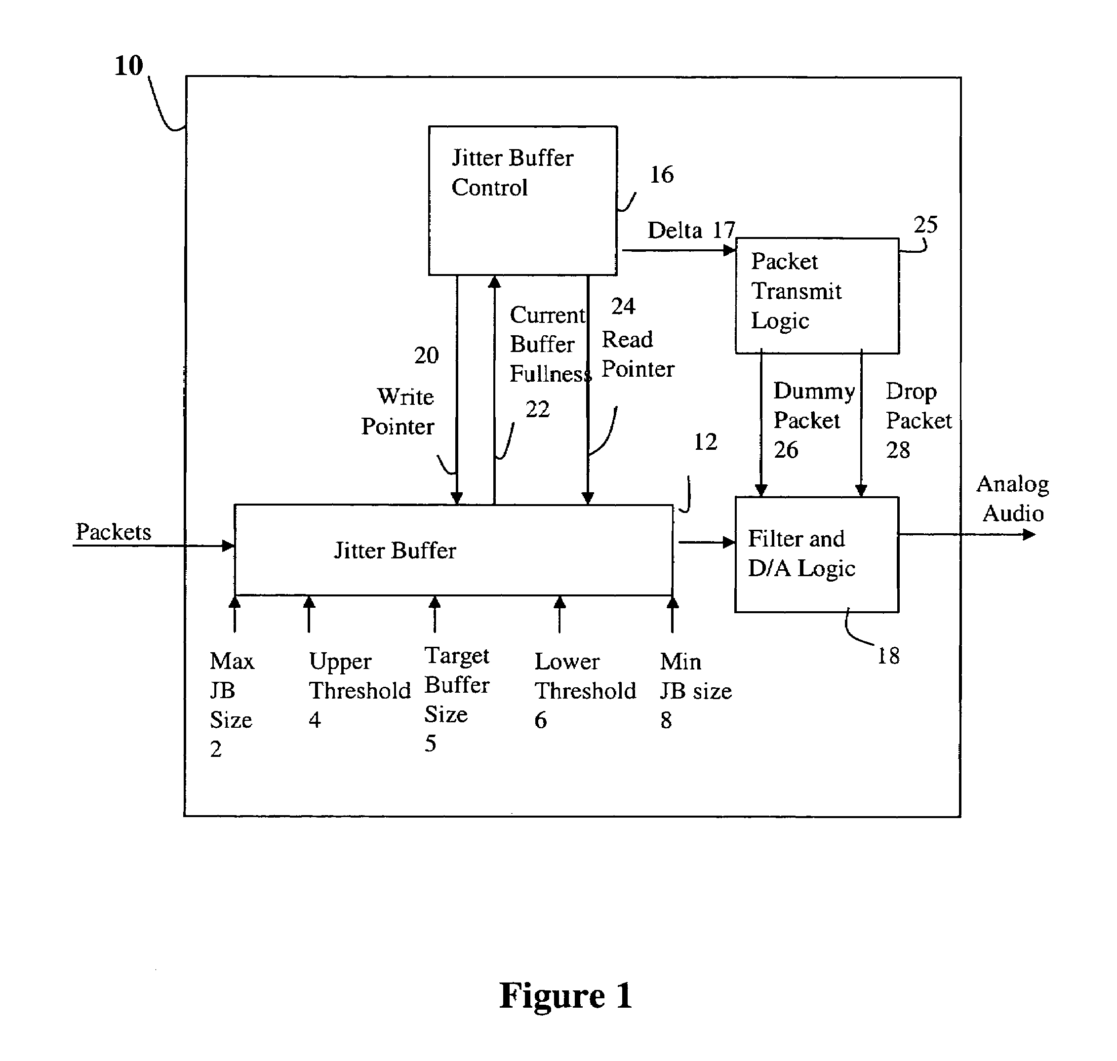 Adaptive jitter buffer control