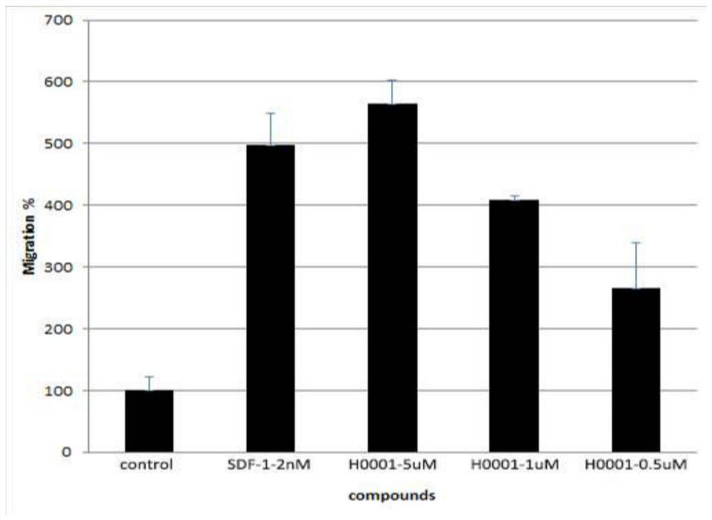 A polypeptide having cxcr4 protein agonistic activity and its application and pharmaceutical composition